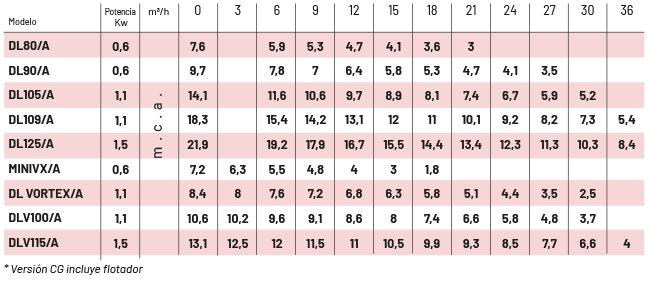 tabla info técnica vigilex 600